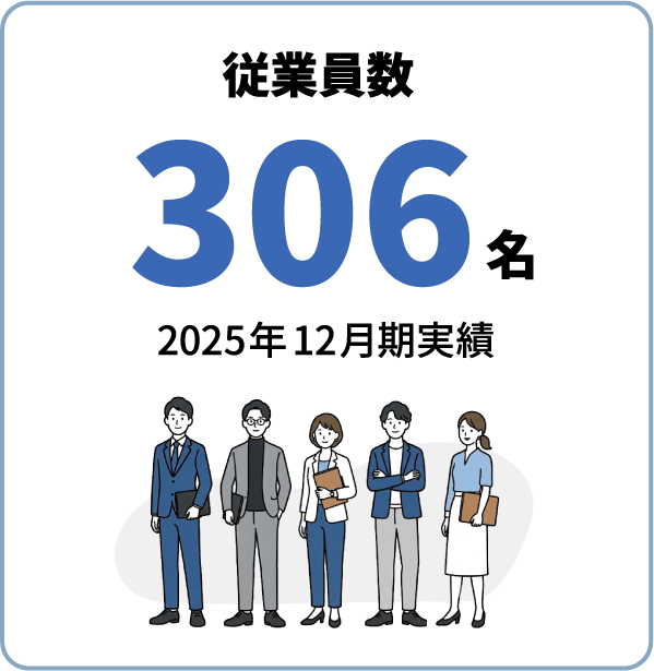 従業員数306名　2025年12月期実績