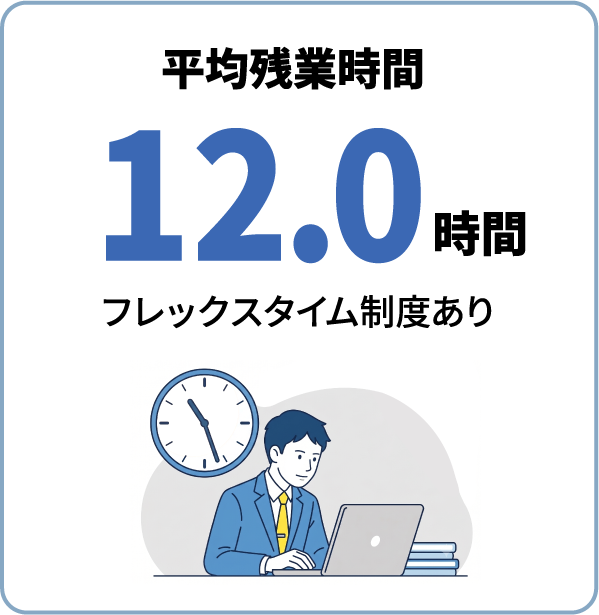 平均残業時間12.0時間　フレックスタイム制度あり